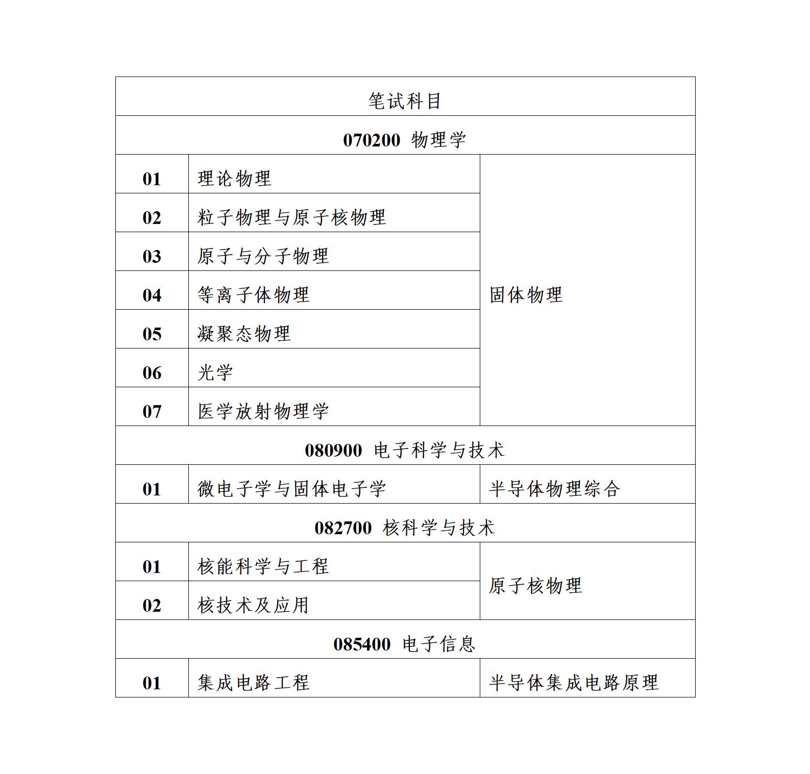 四川大学物理学院2025年硕士研究生招生复试通知_01.jpg