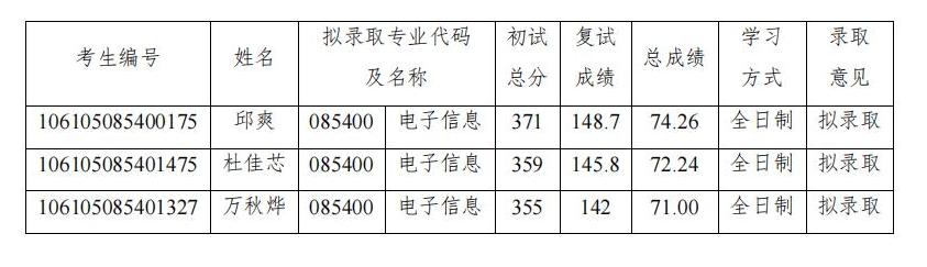 四川大学物理学院2025年硕士研究生补充拟录取公示_00.jpg